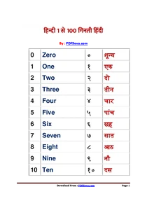 1 to 100 in Hindi Words