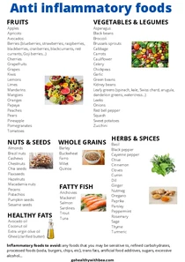 Anti Inflammatory Foods List