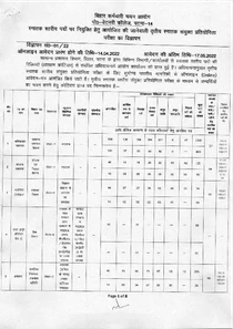 BSSC CGL Notification 2022