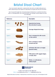 Bristol Stool Chart