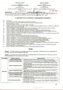 Liste Des Concours 2022 Au Cameroun