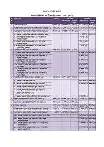 MPSC Calendar 2022