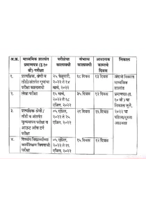 Maharashtra SSC Time Table 2022