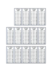 Multiplication Chart 2-100