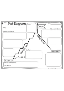 Plot Diagram