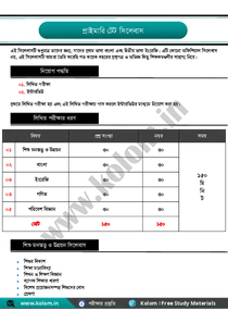 Primary TET Syllabus 2022 In Bengali