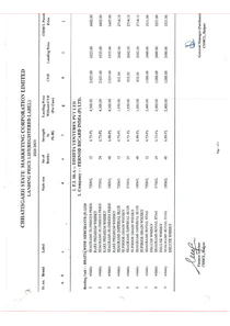 Punjab Liquor Price List 2021
