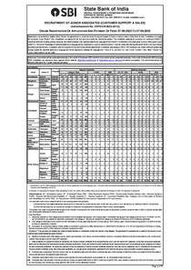 SBI Clerk Notification 2022