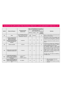 TDS Rates For FY 2022-23
