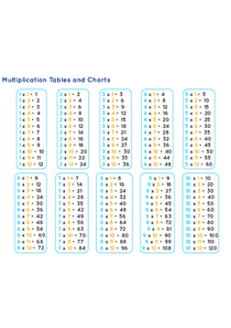 Tables 1 To 20