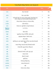 Tula Rashi Boy Name List Gujarati