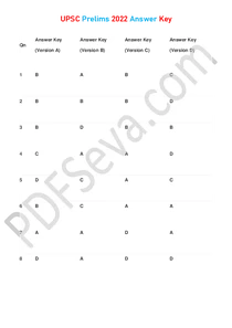 UPSC Prelims 2022 Answer Key