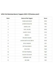 UPSC Result 2022 Topper List