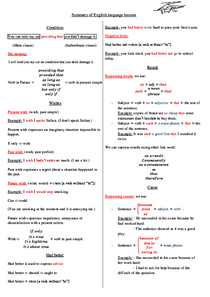 دروس اللغة الانجليزية للسنة الثالثة ثانوي