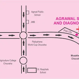 AGRAWAL SONOGRAPHY & DIAGNOSTIC CENTRE