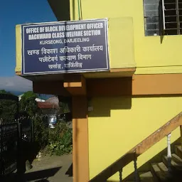 Agricultural Development Office