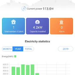 Ahmedabad Solar - Tata Solar Dealer - Tata Power Solar