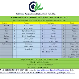 Arthvira Agricultural information desk pvt ltd