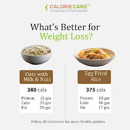 Calorie Care