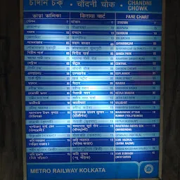 Chandni Chowk Metro Rly Stn. -Exit