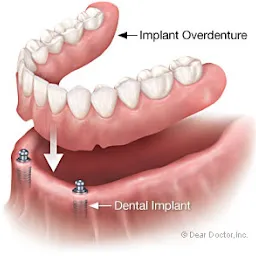 DEOGADE DENTAL & EYE CLINIC