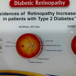 Dr. Sachin Bodhale Netra Eye Clinic Retina laser centre