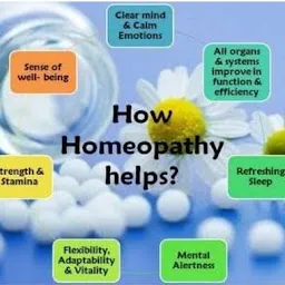 Dr. SHWETAL NERKAR (AYUSH HOMOEOPATHIC CLINIC)