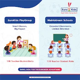 EuroKids Pre-School & Day Care in Aliganj, Near Mama Chauraha, Kursi Road, Vikas Nagar, Lucknow