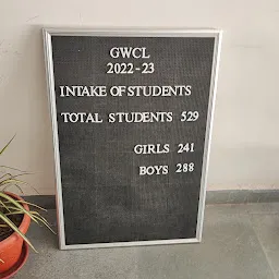 Govindrao Wanjari College of Law