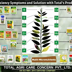 Interganics