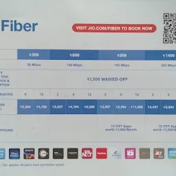 Jio Fiber Free One Month Demo Nagpur