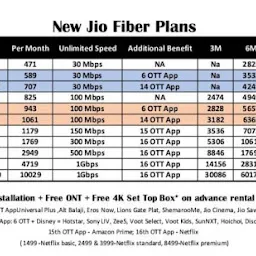 Jio fiber in mohali