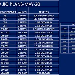 Jio Sim Panchkula