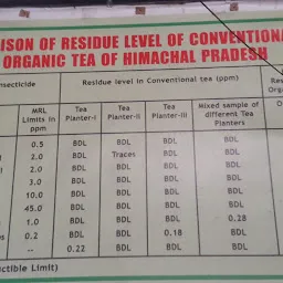 Kangra Organic Tea, Selling Point