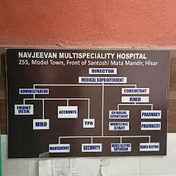 Navjeevan Multispeciality Hospital Hisar