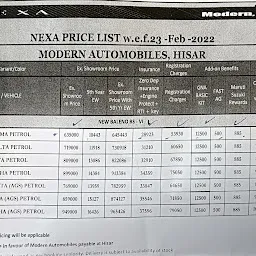 NEXA (Modern Automobiles, Hisar, Vidyut Nagar)