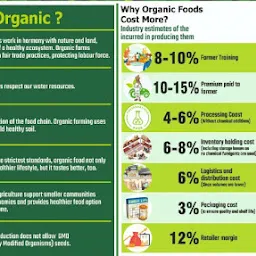 Organic Store - Mother Nature