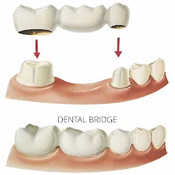 Patni Dental Clinic