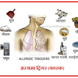 Shashwat Chest Care Clinic /Best chest asthma allergy clinic