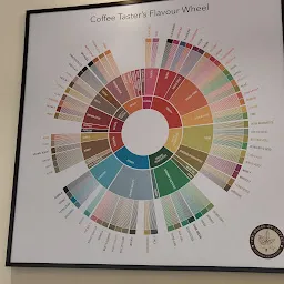 The house of coffee