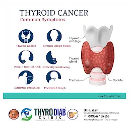 Thyro Diab Centre