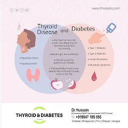 thyroid specialist and diabetes clinic, thyroid specialist tirur, Dr. Hussain