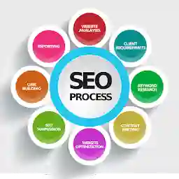 Wedodesigning - Website Design & Development & E-Services, SEO Service, PPC Services