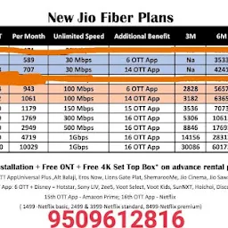 Zuber jio fiber provider